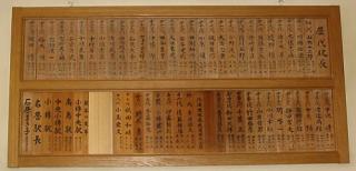 小樽駅長室内の木札